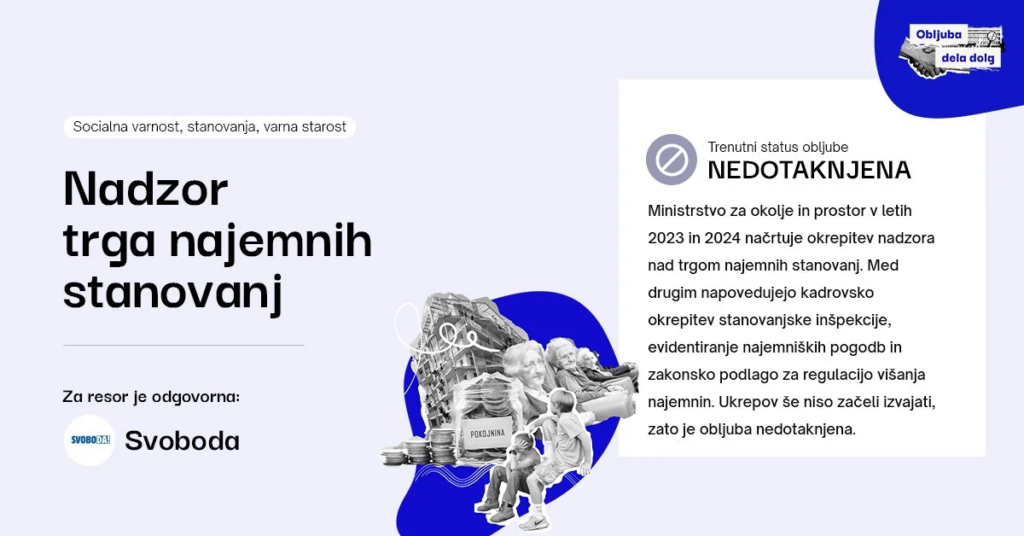 Ukrepi na trgu najemnih stanovanj v letih 2023 in 2024