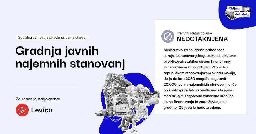Spremembe stanovanjskega zakona načrtovane leta 2024