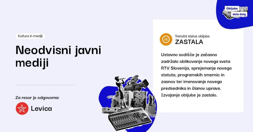 Ustavno sodišče začasno zadržalo izvajanje dela novele zakona o RTV